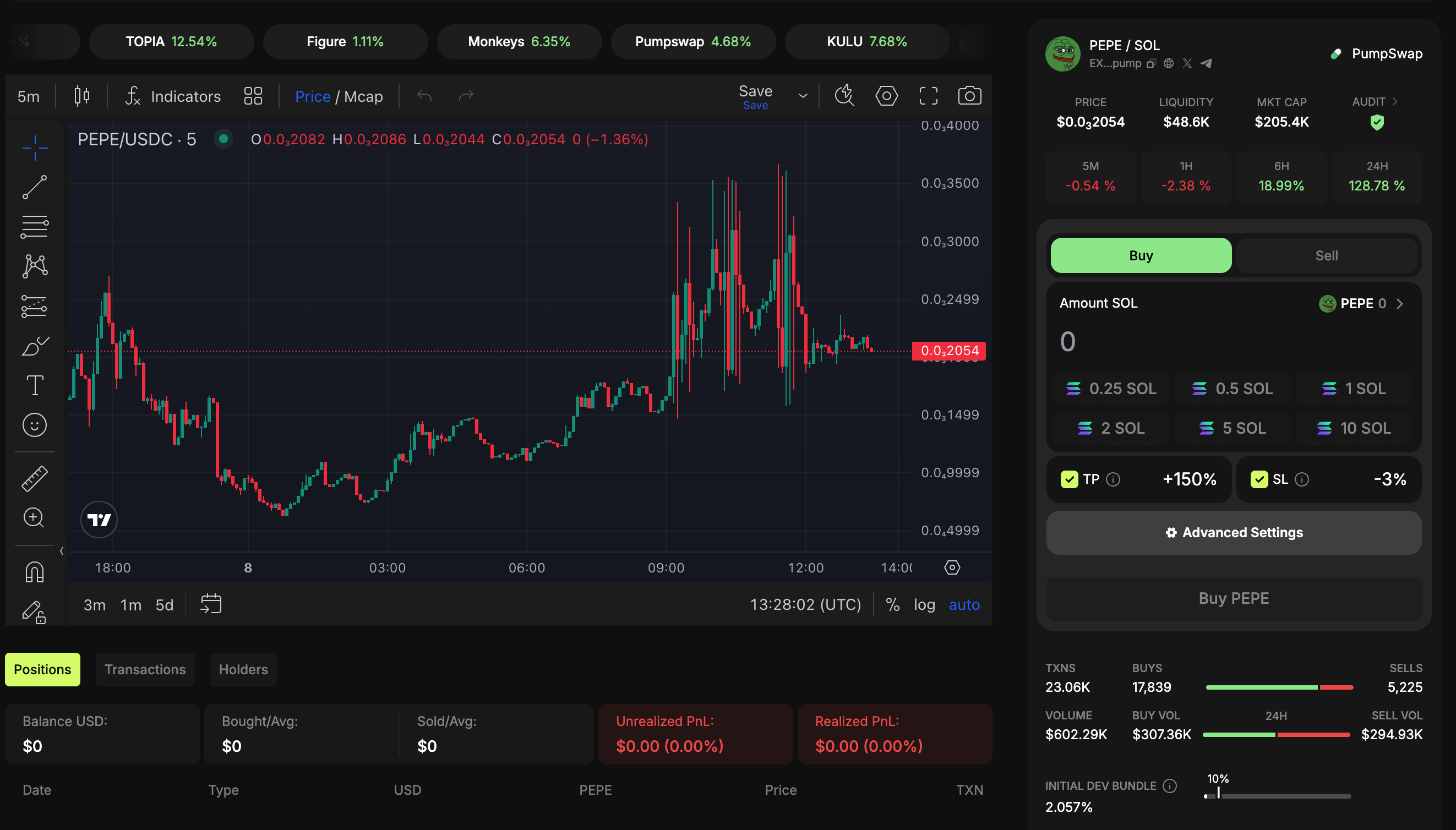 Zotto Automate Strategies